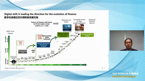 SAP Concur 中國峰會精彩回顧 企業(yè)管理金句集錦